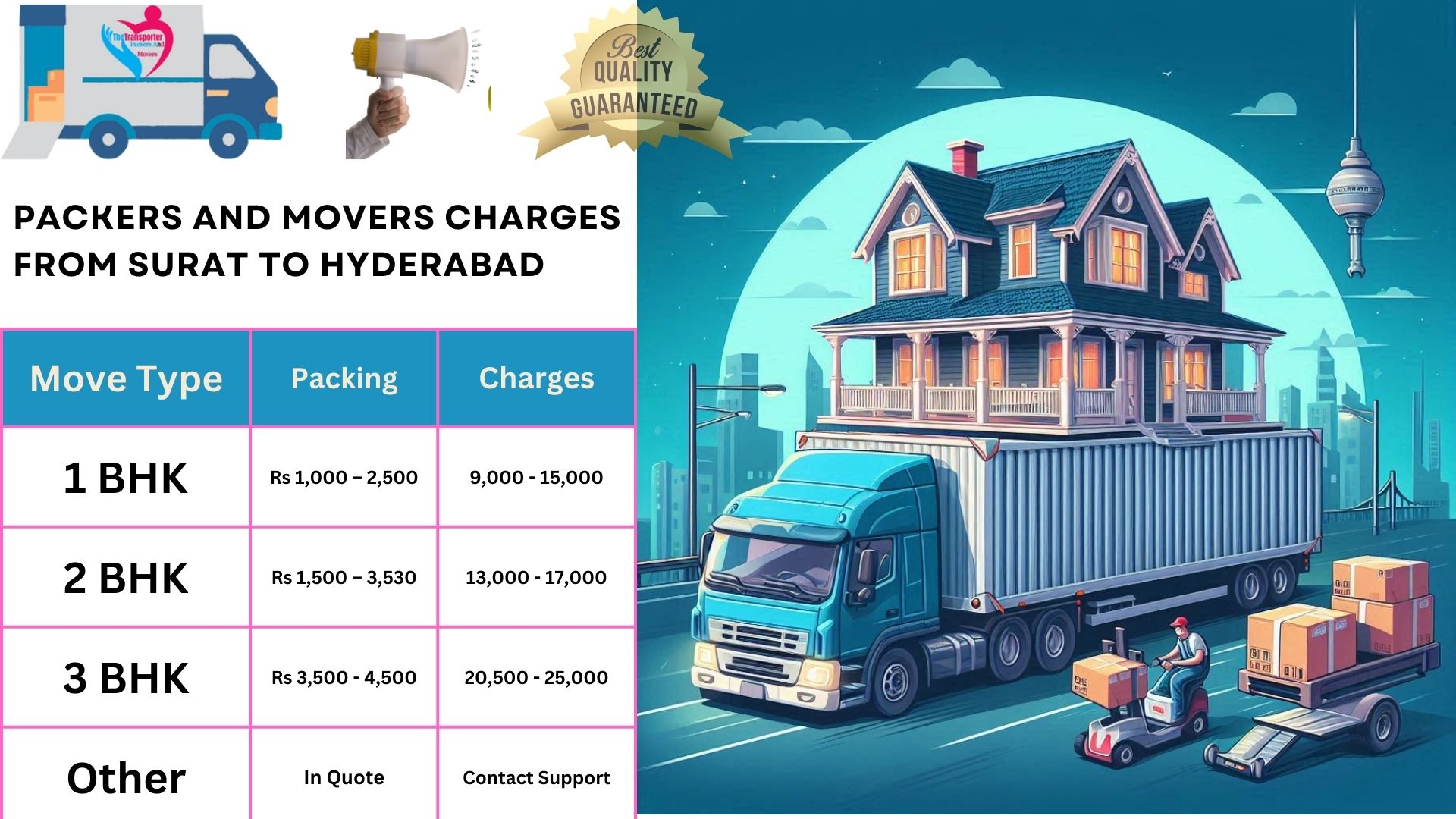 Packers and Movers charges list From Surat to Hyderabad