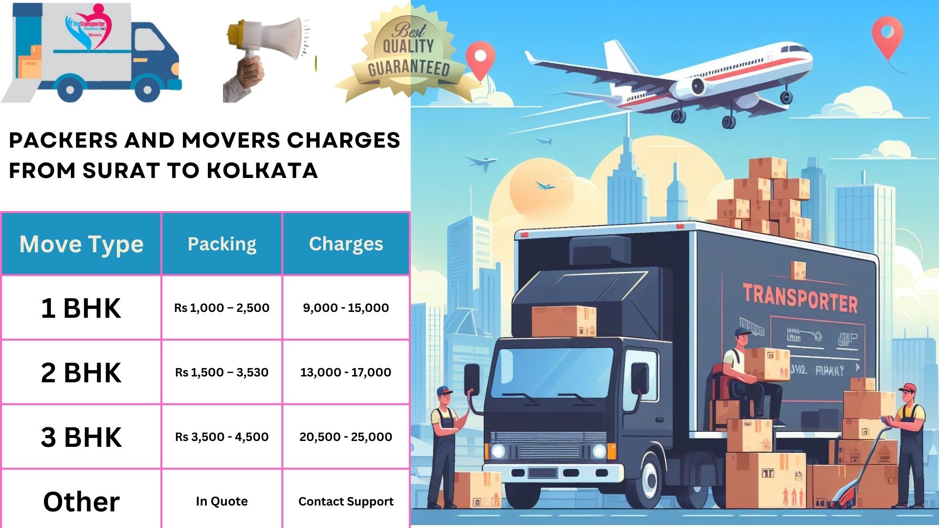 Packers and Movers rates list From Surat to Kolkata