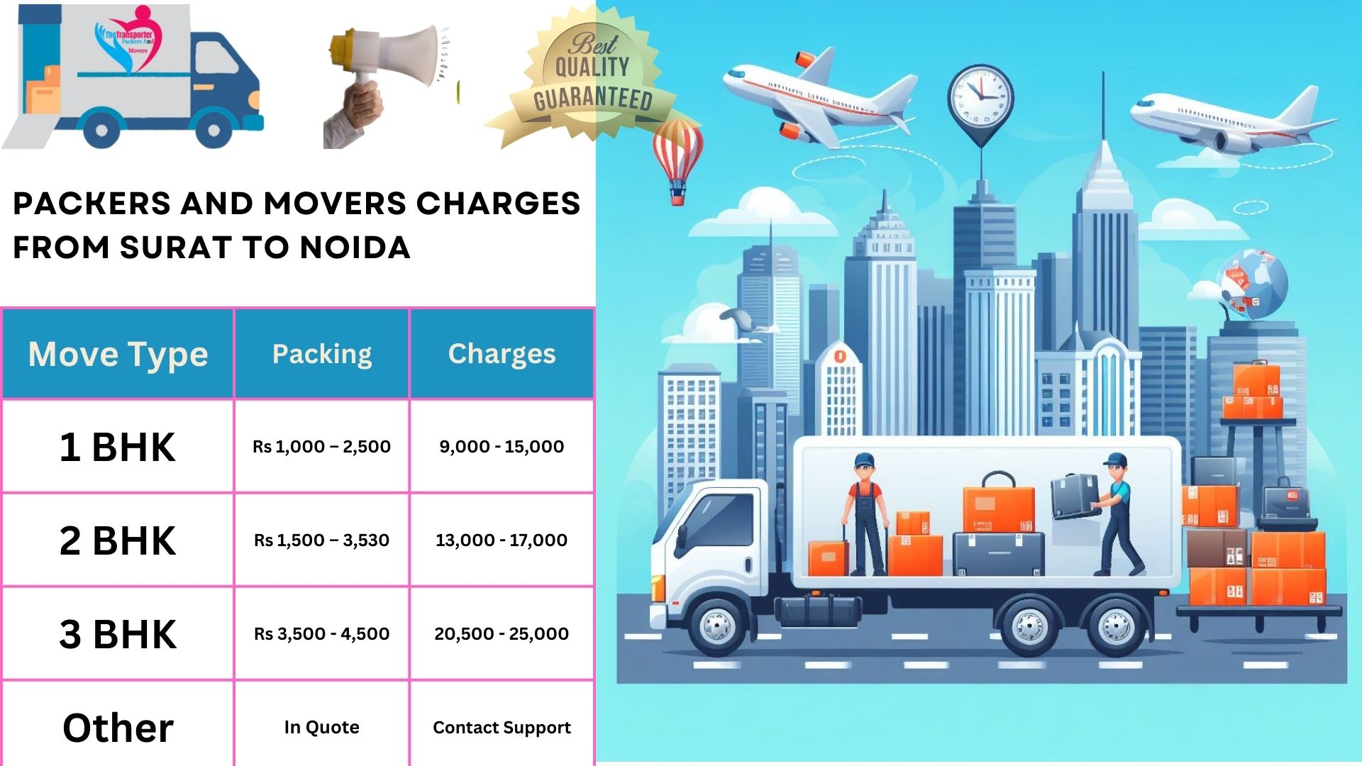 Movers and Packers cost list From Surat to Noida