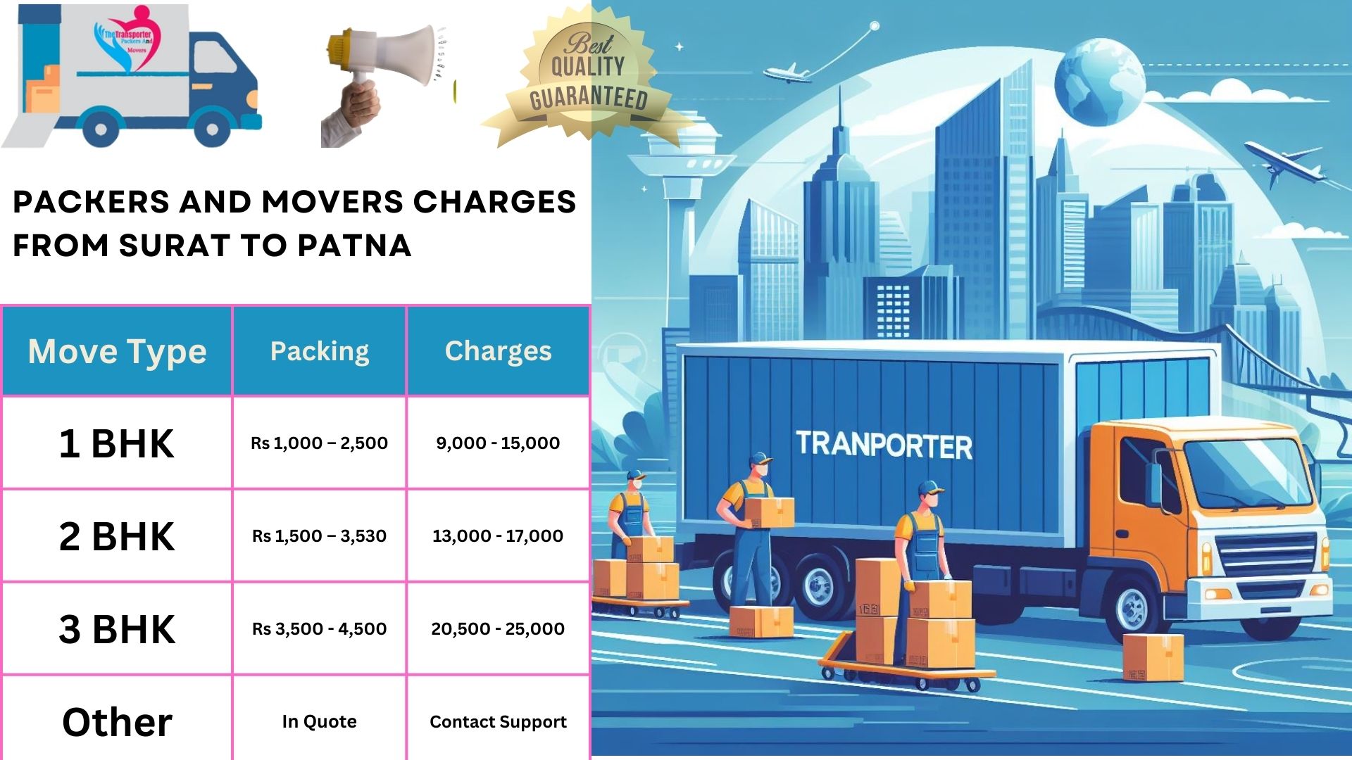 Movers and Packers charges list From Surat to Patna