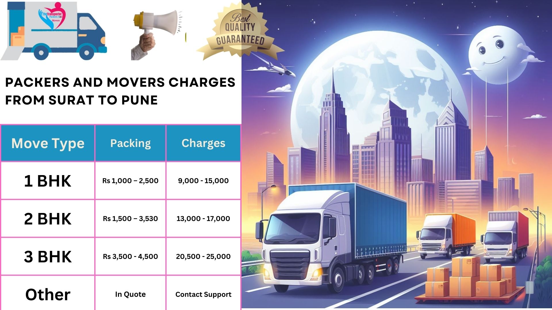 Packers and Movers charges list From Surat to Pune