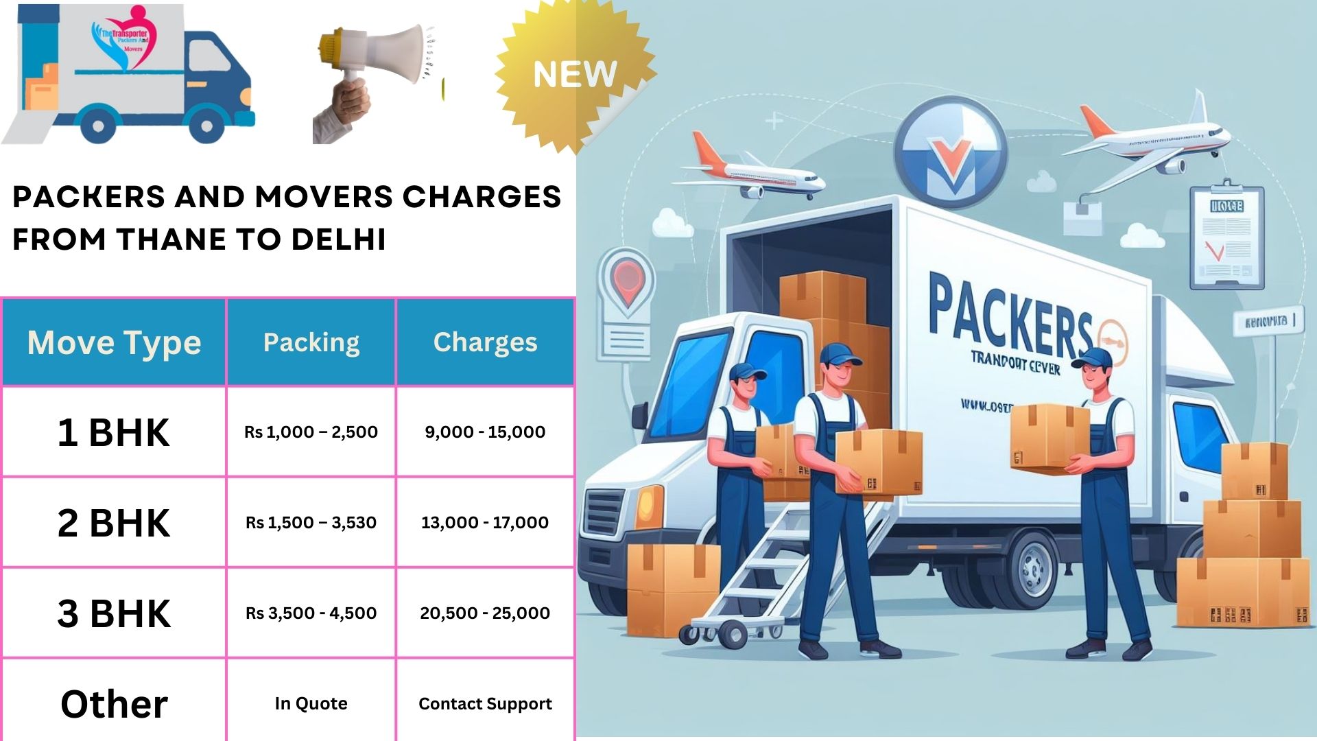 Movers and Packers charges list From Delhi