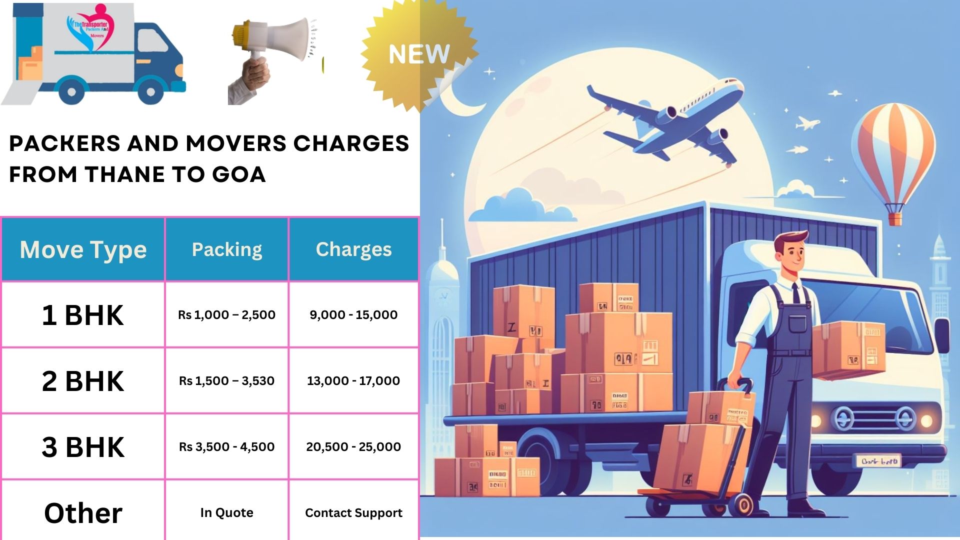 Packers and Movers cost list From Goa