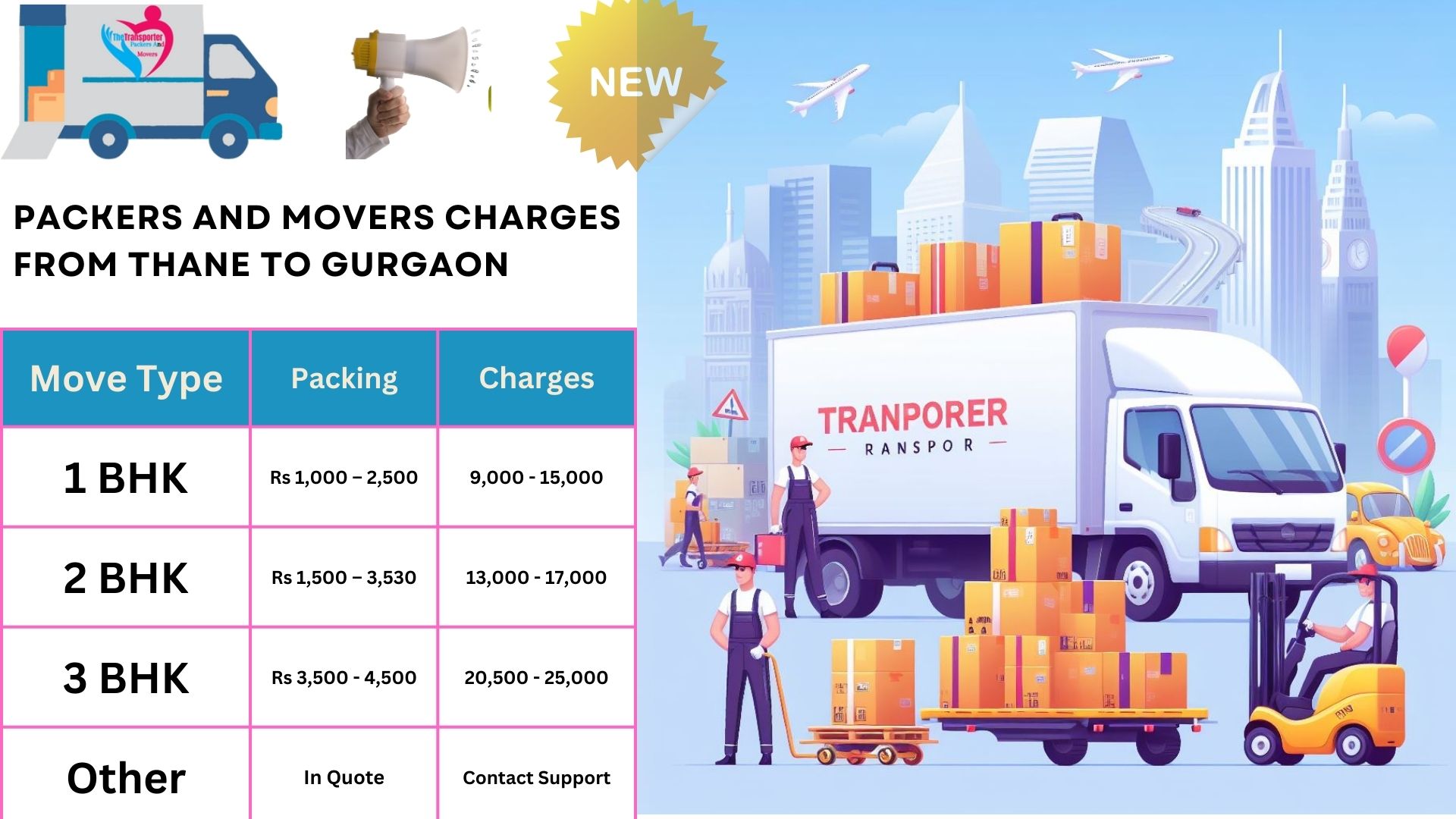 Packers and Movers charges list From Gurgaon
