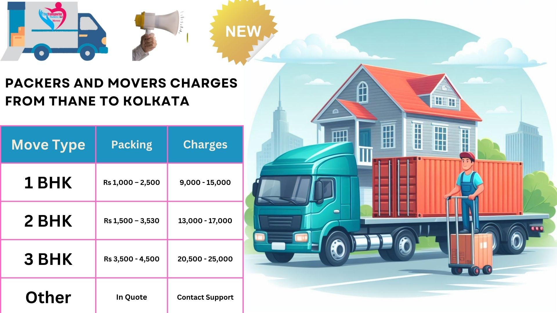 Packers and Movers charges list From Kolkata