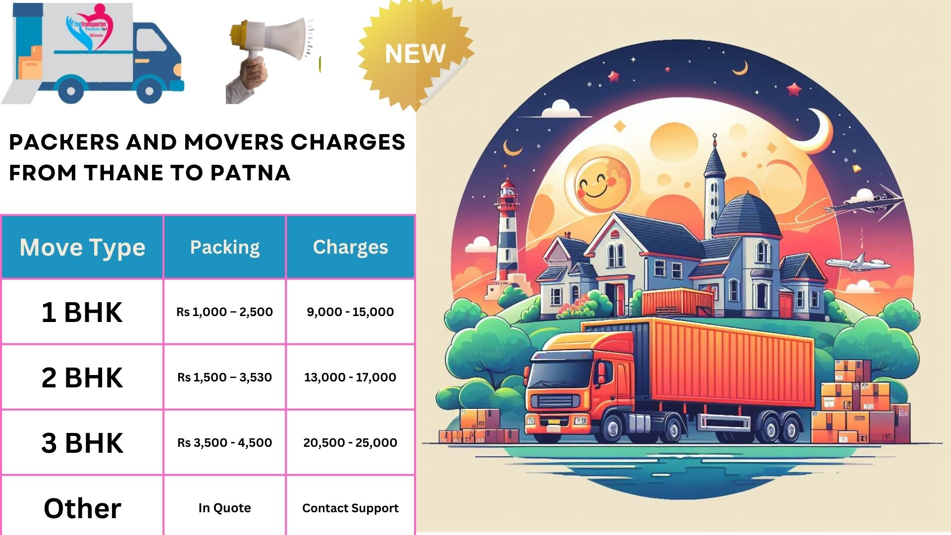 Movers and Packers cost list From Patna