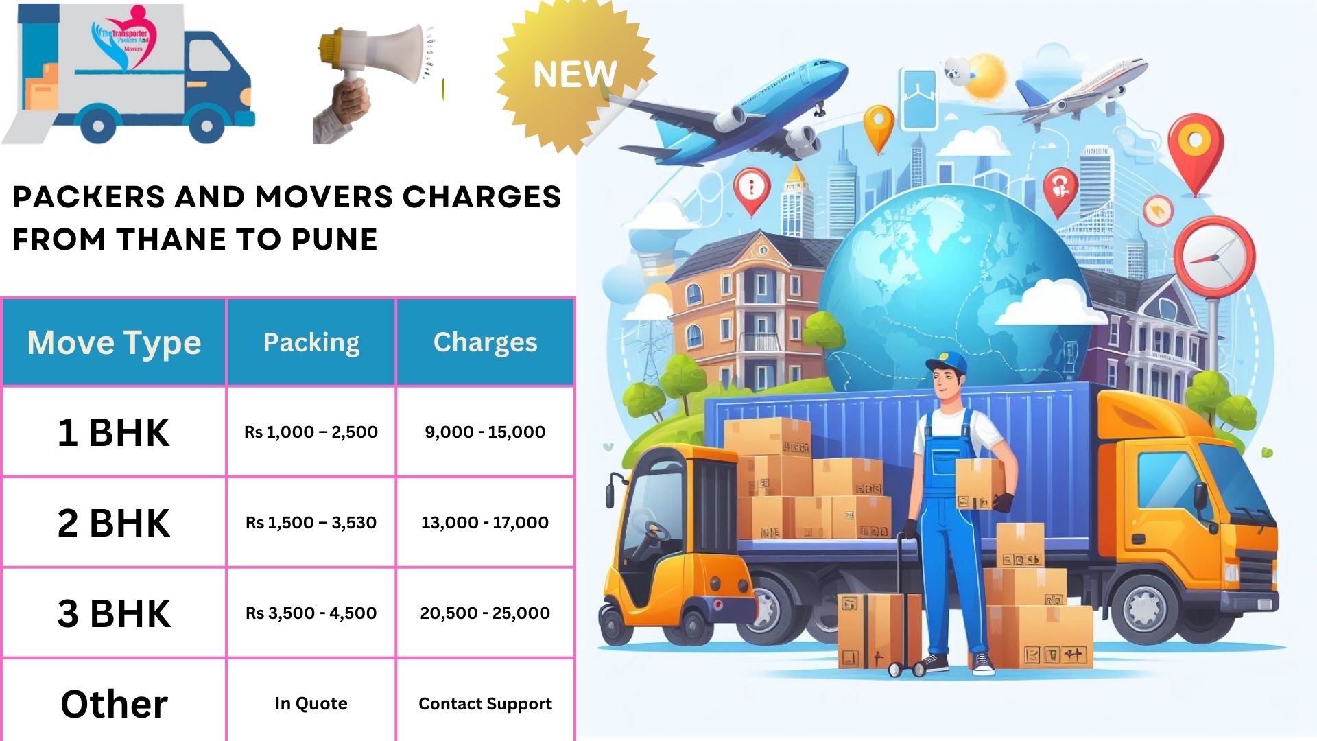 Packers and Movers charges list From Pune