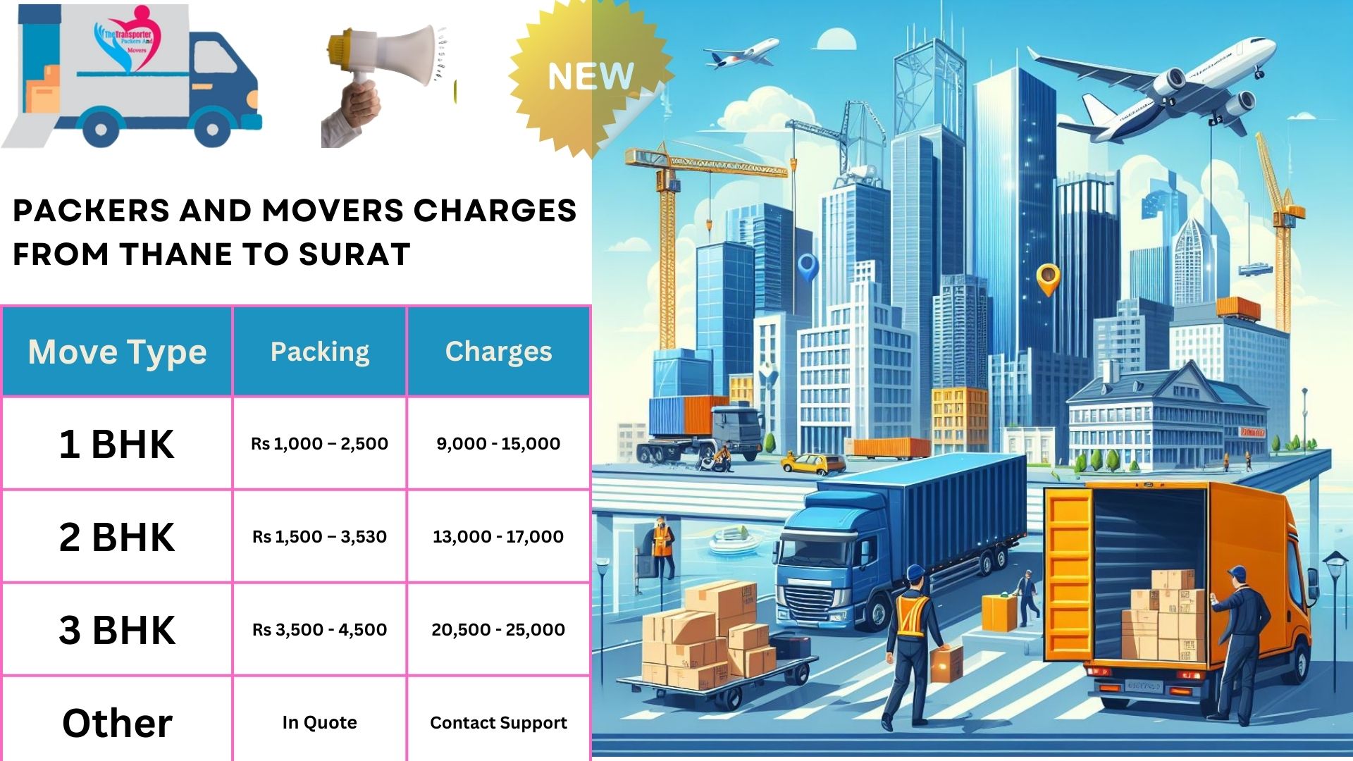 Movers and Packers cost list From Surat