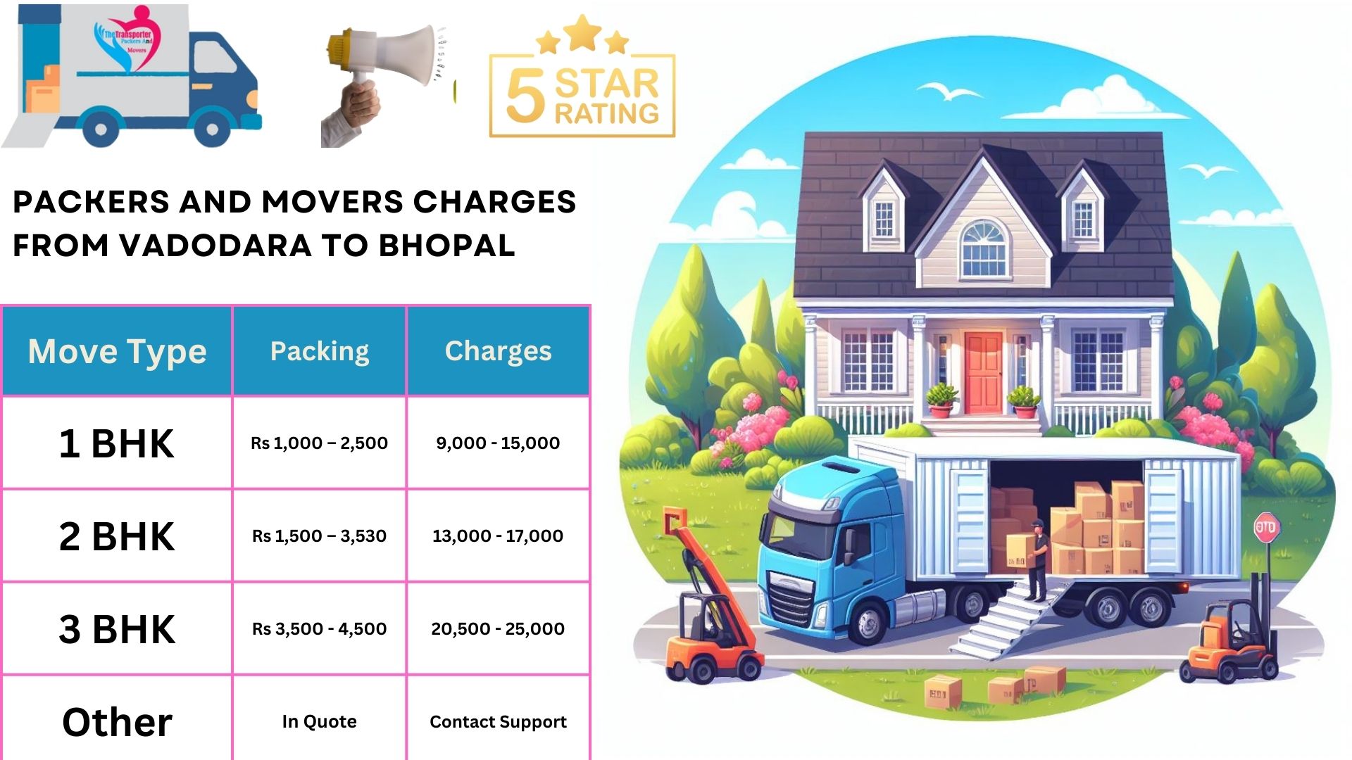 Movers and Packers charges list From Vadodara to Bhopal