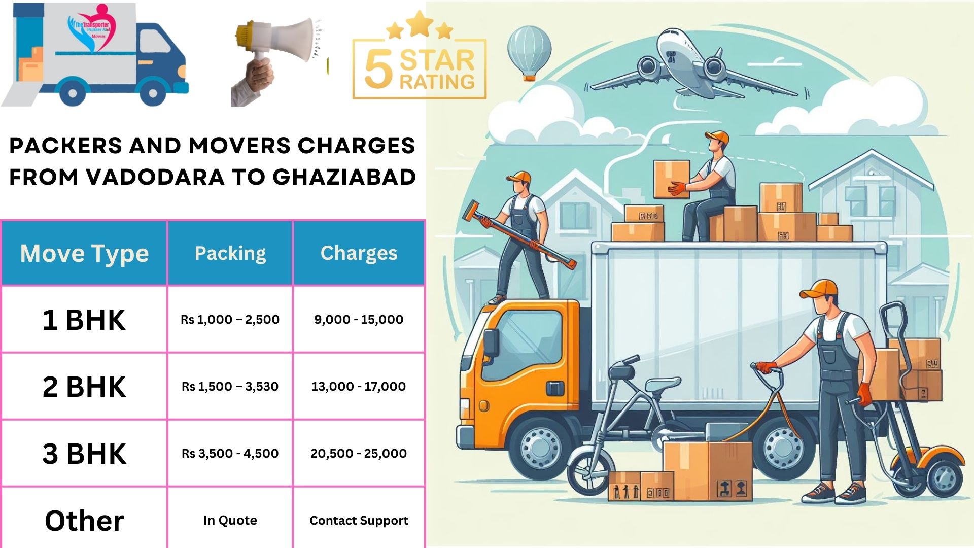 Packers and Movers rates list From Vadodara to Ghaziabad