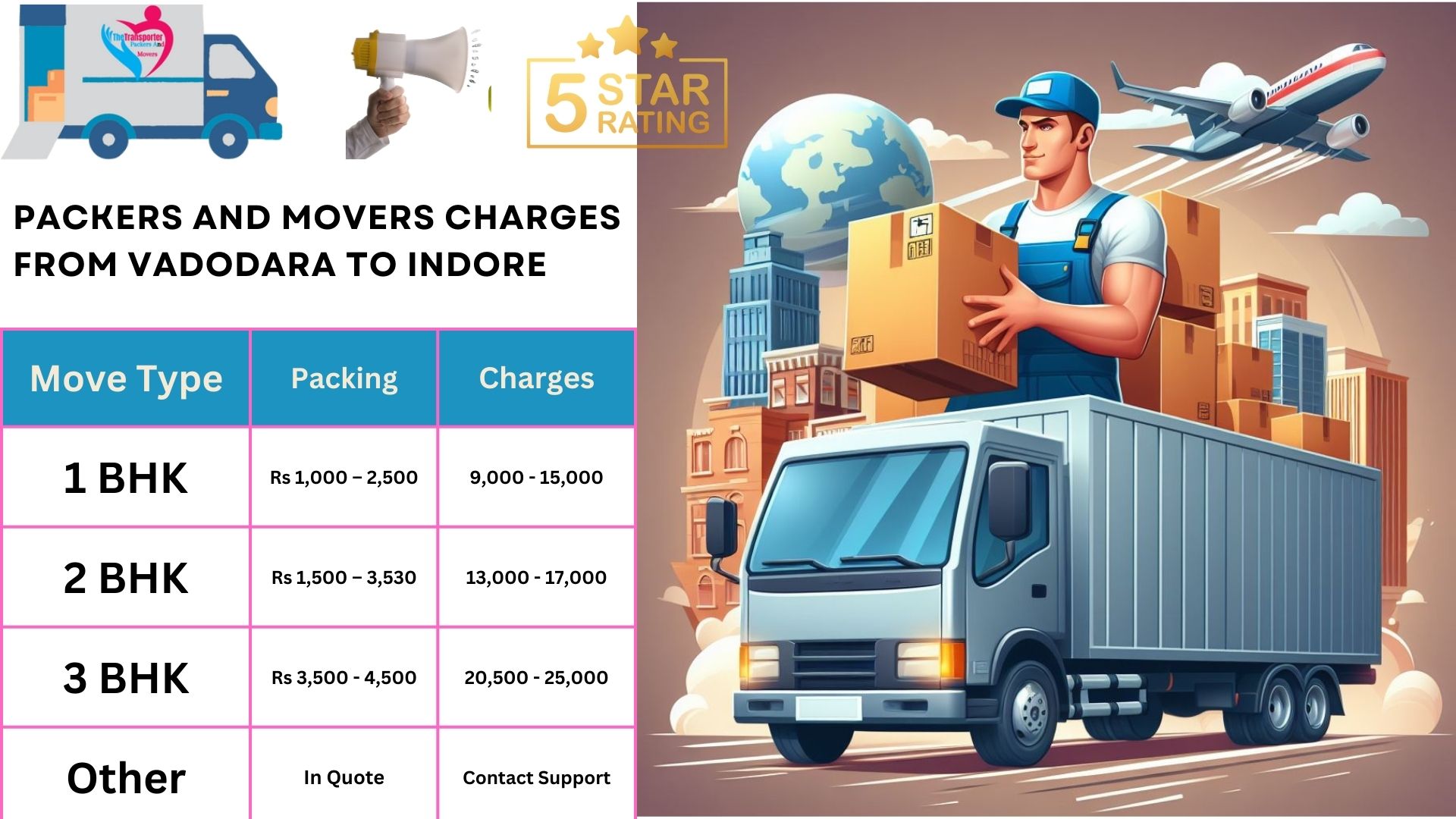 Packers and Movers charges list From Vadodara to Indore