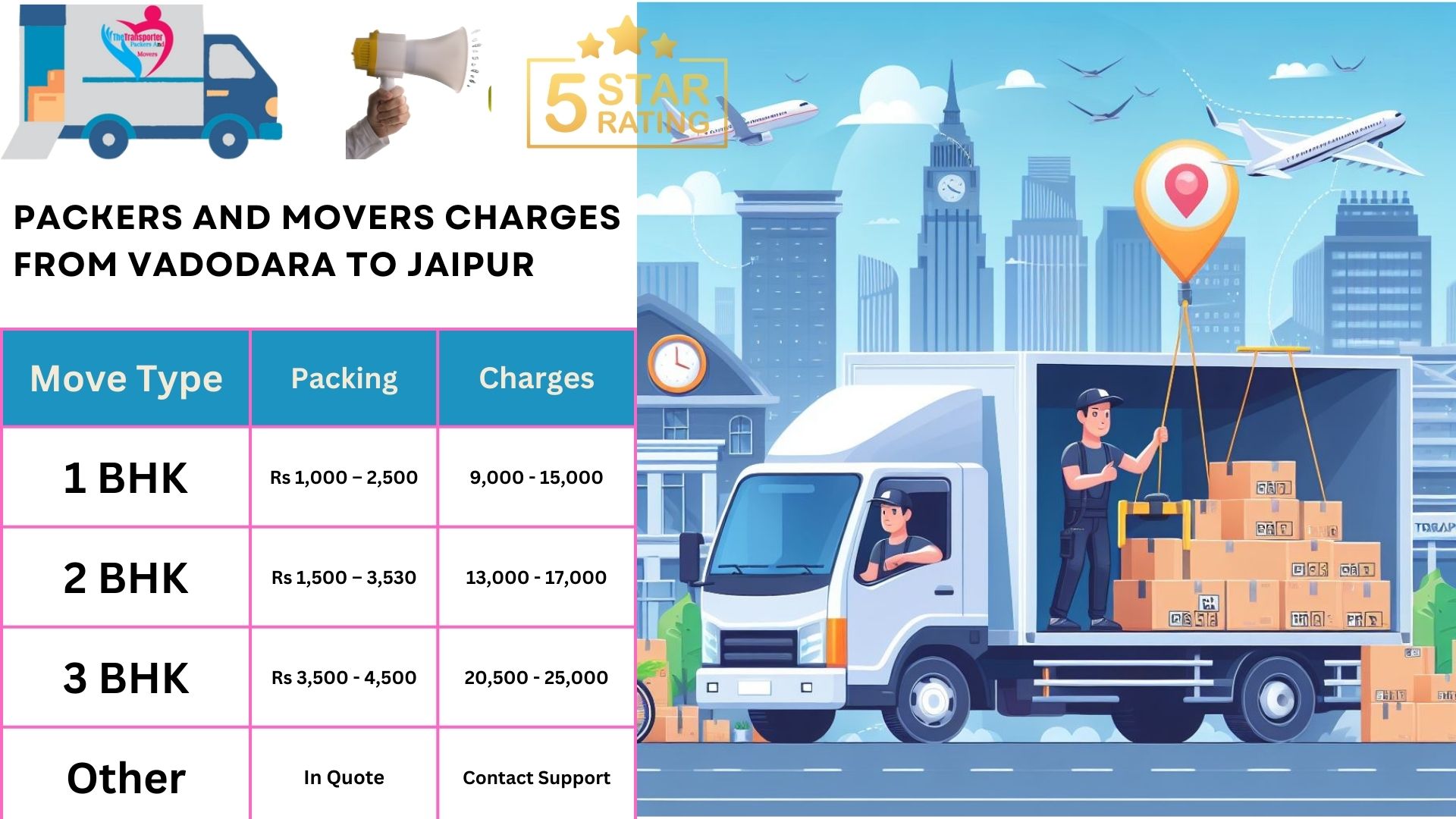 Packers and Movers rates list From Vadodara to Jaipur