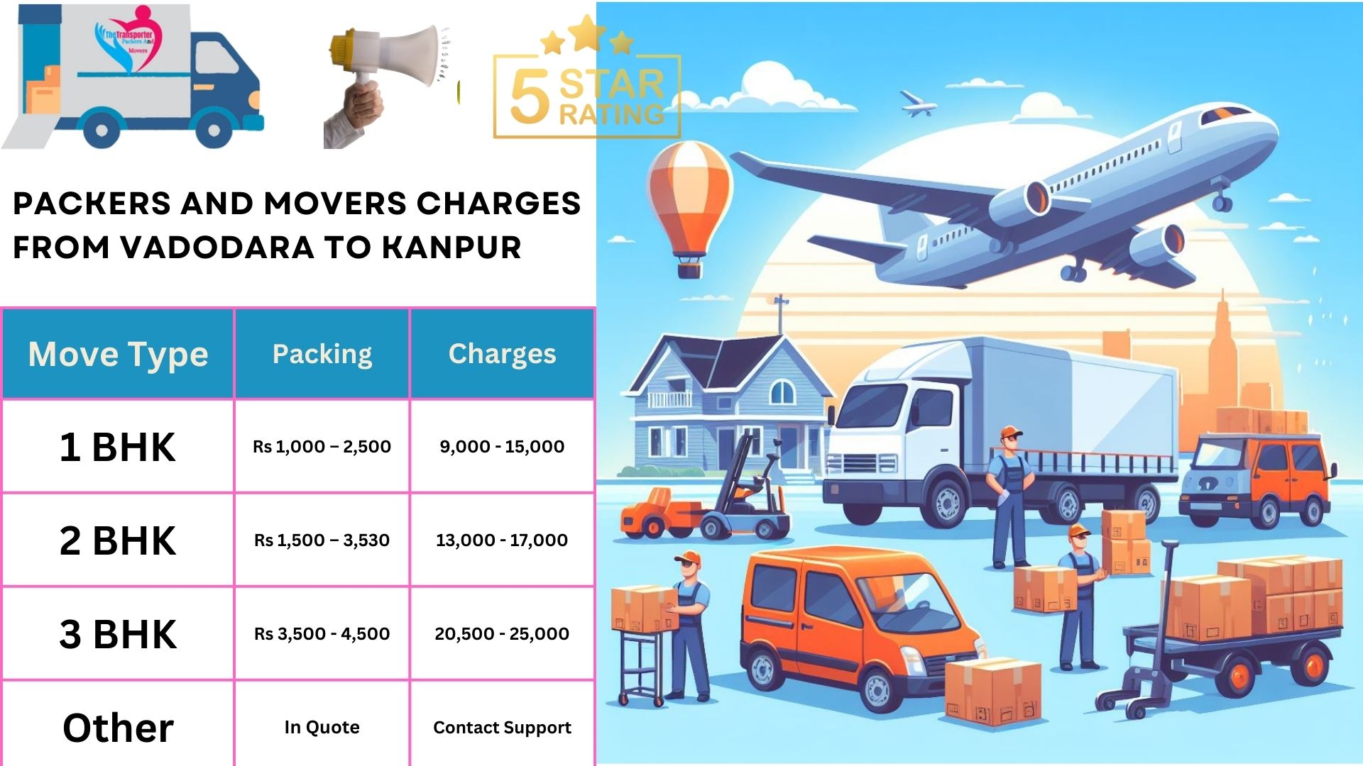 Movers and Packers charges list From Vadodara to Kanpur