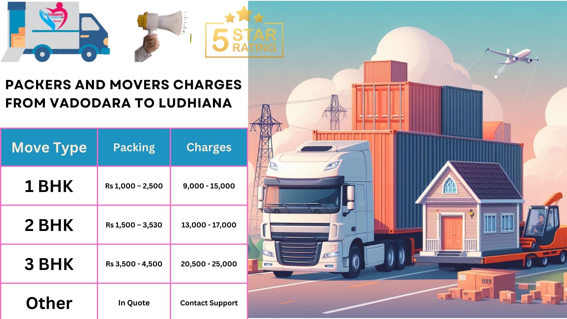Movers and Packers cost list From Vadodara to Ludhiana