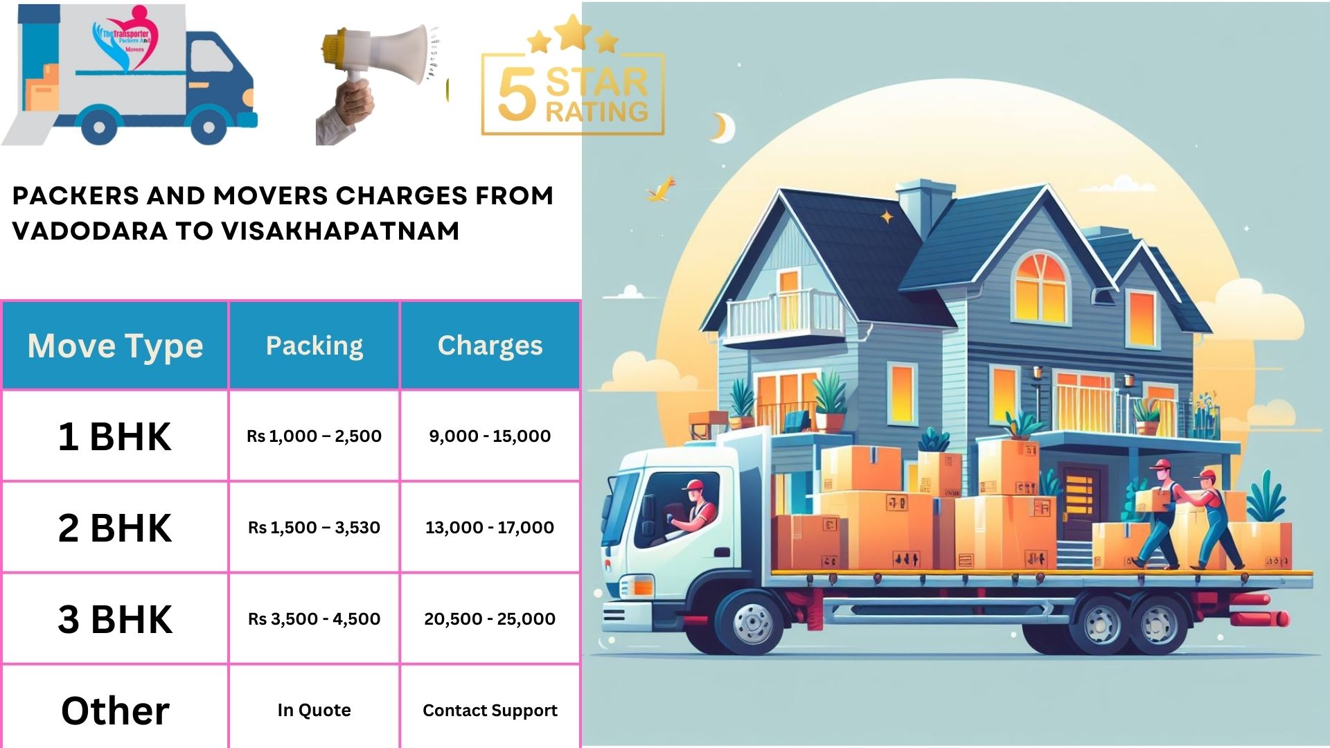 Packers and Movers charges list From Vadodara to Visakhapatnam