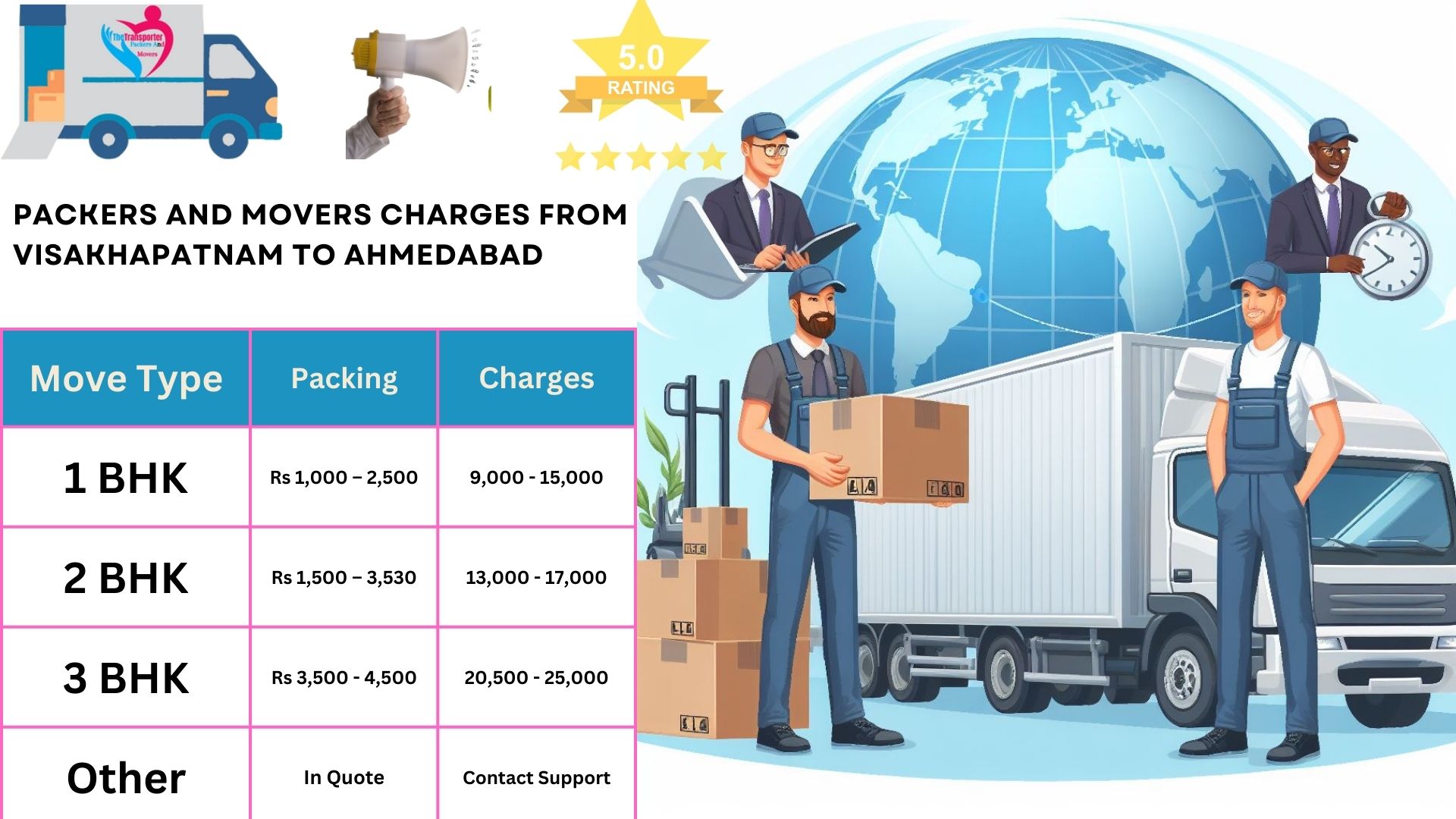 Packers and Movers rates list From Visakhapatnam to Ahmedabad