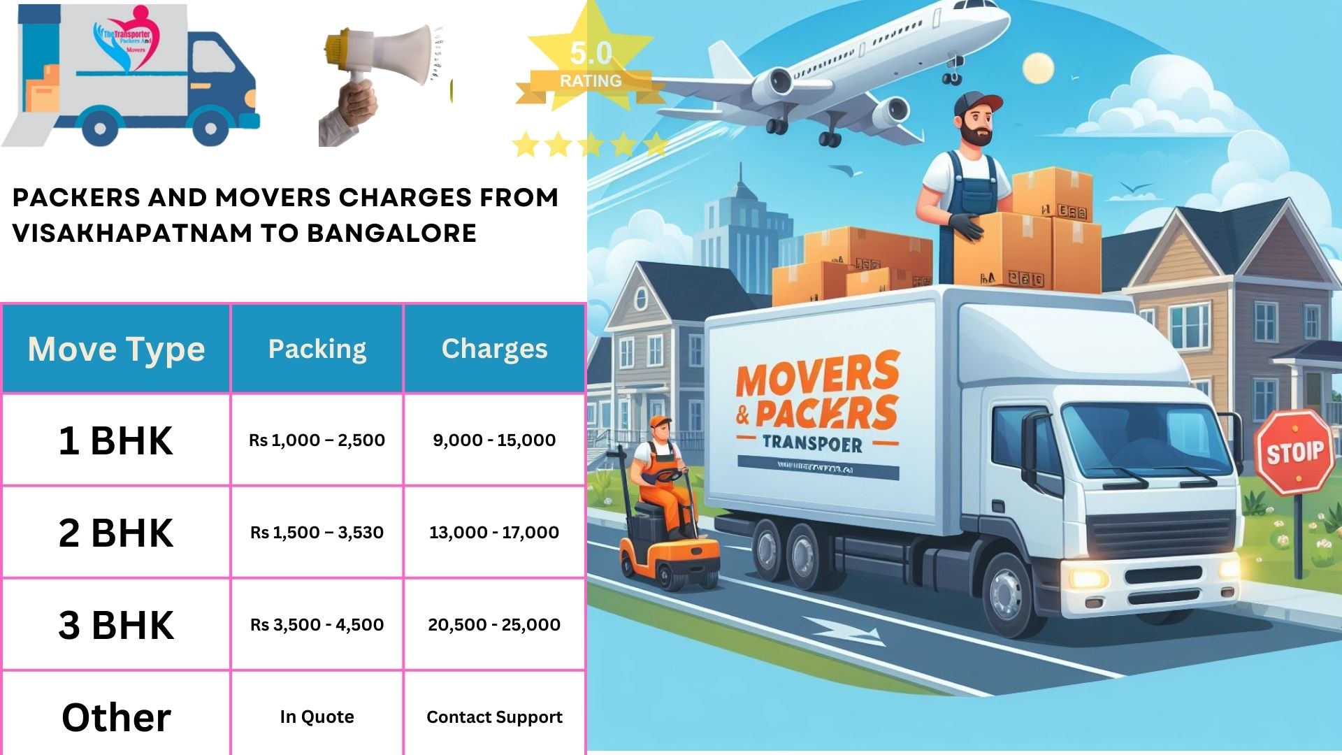 Movers and Packers charges list From Visakhapatnam to Bangalore