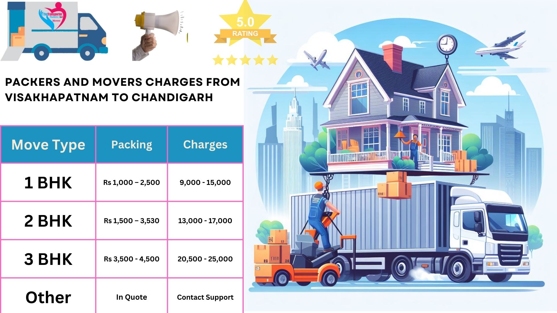 Movers and Packers charges list From Visakhapatnam to Chandigarh