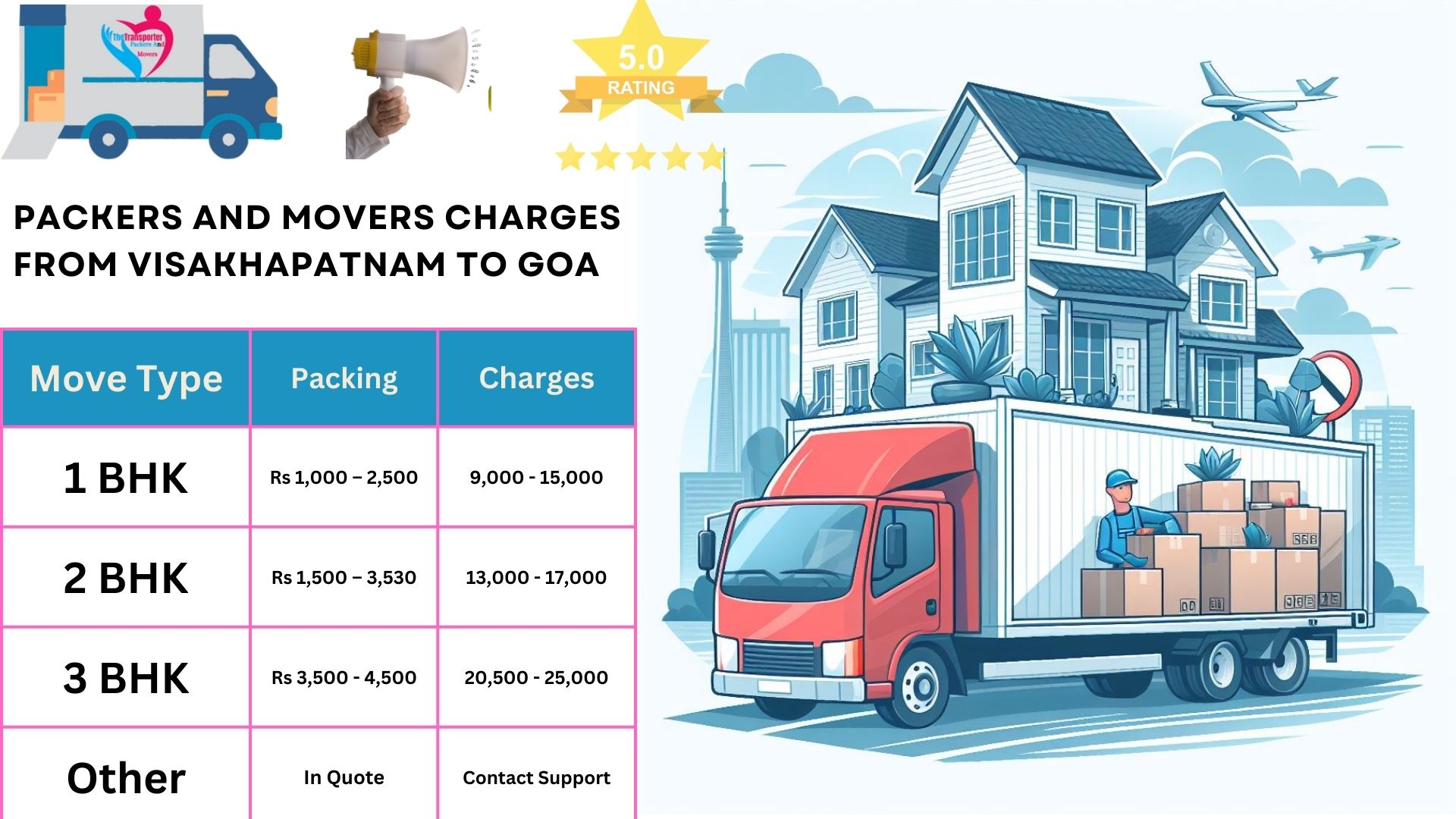 Movers and Packers cost list From Visakhapatnam to Goa