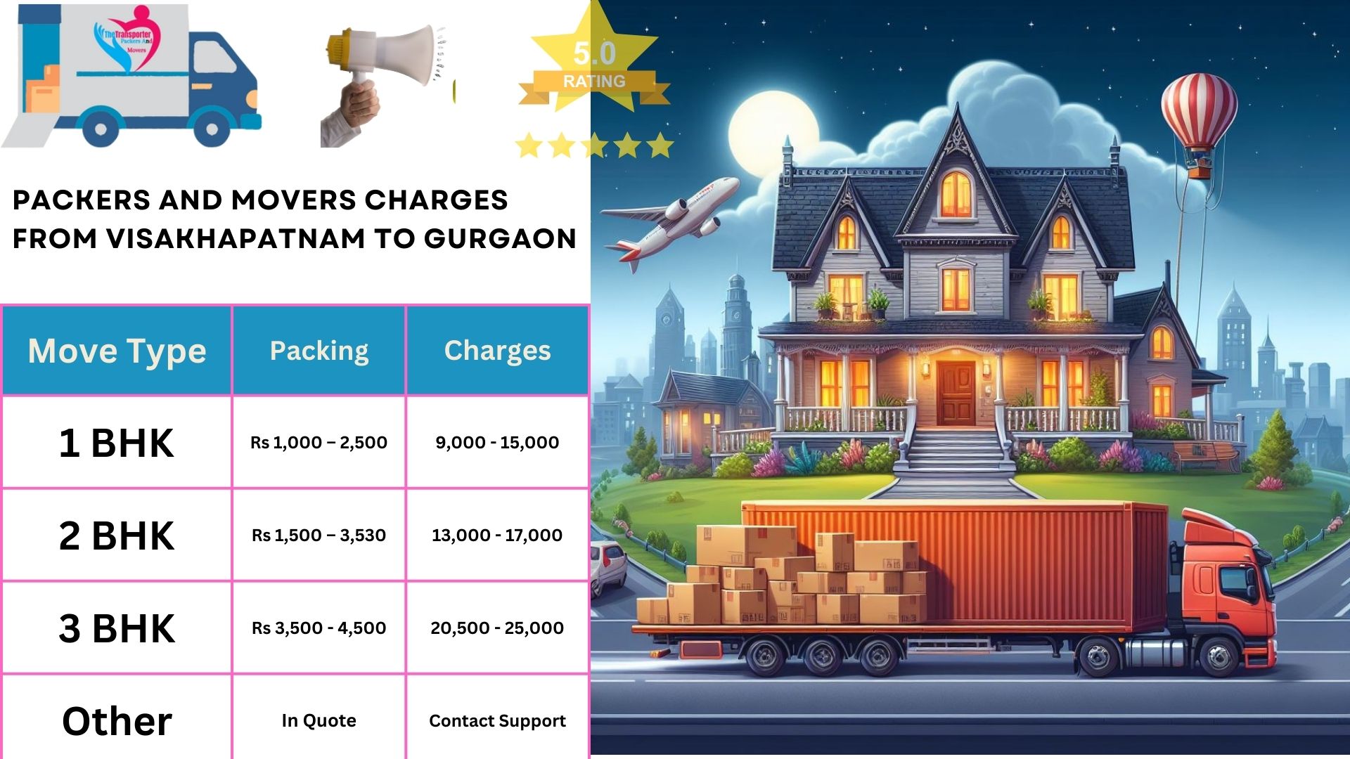 Movers and Packers rates list From Visakhapatnam to Gurgaon