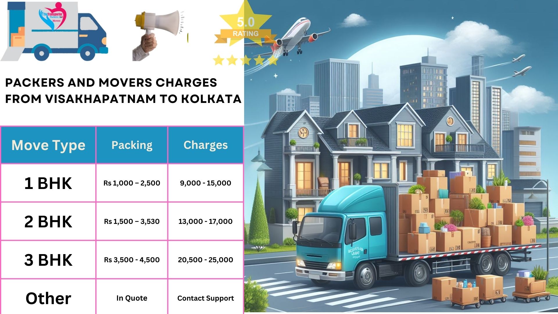 Movers and Packers charges list From Visakhapatnam to Kolkata