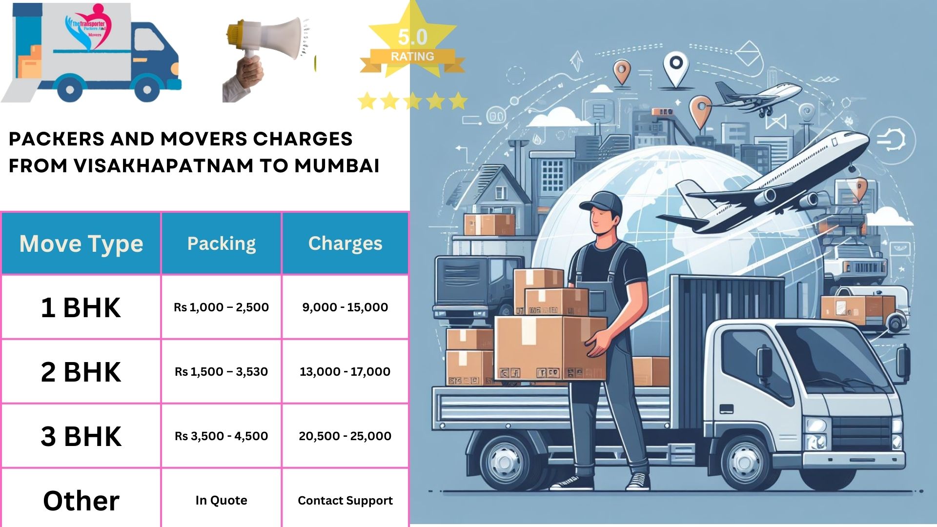 Packers and Movers rates list From Visakhapatnam to Mumbai