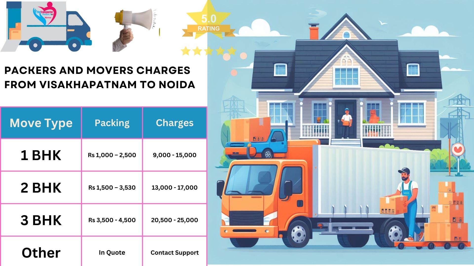 Packers and Movers cost list From Visakhapatnam to Noida