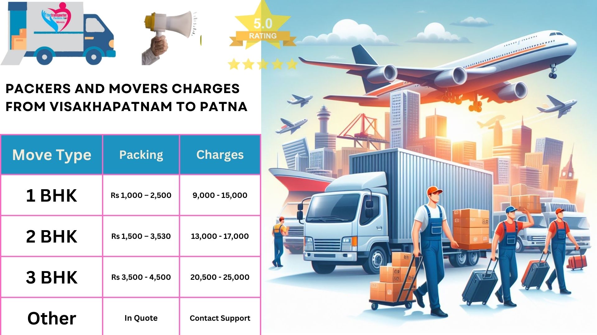 Movers and Packers charges list From Visakhapatnam to Patna