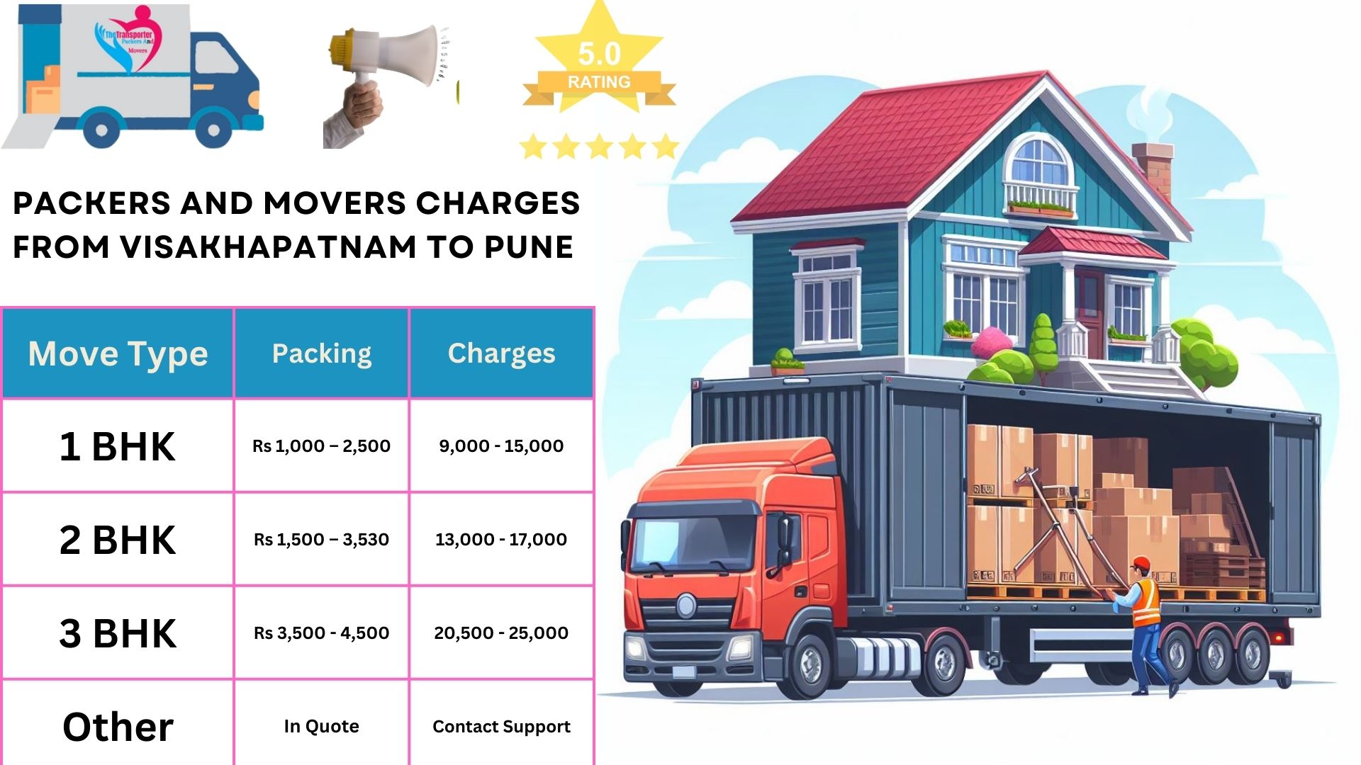 Movers and Packers rates list From Visakhapatnam to Pune