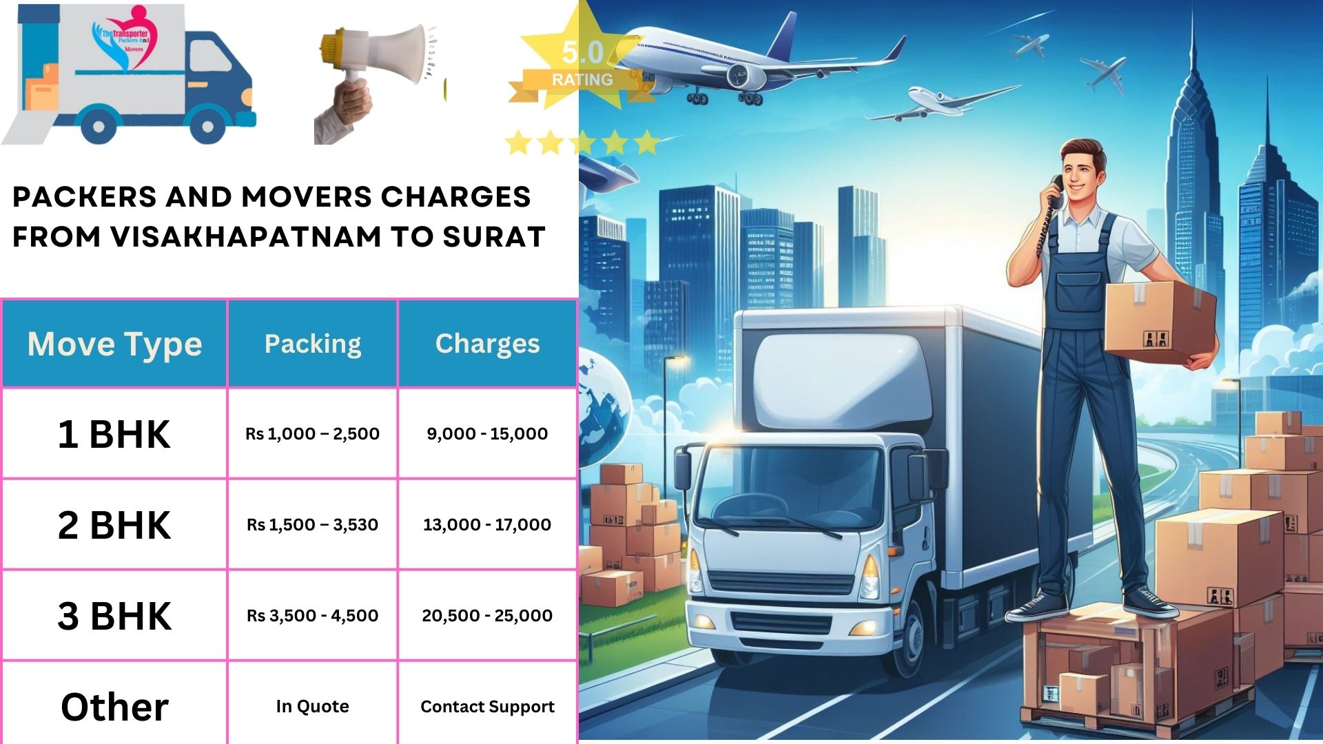 Packers and Movers charges list From Visakhapatnam to Surat