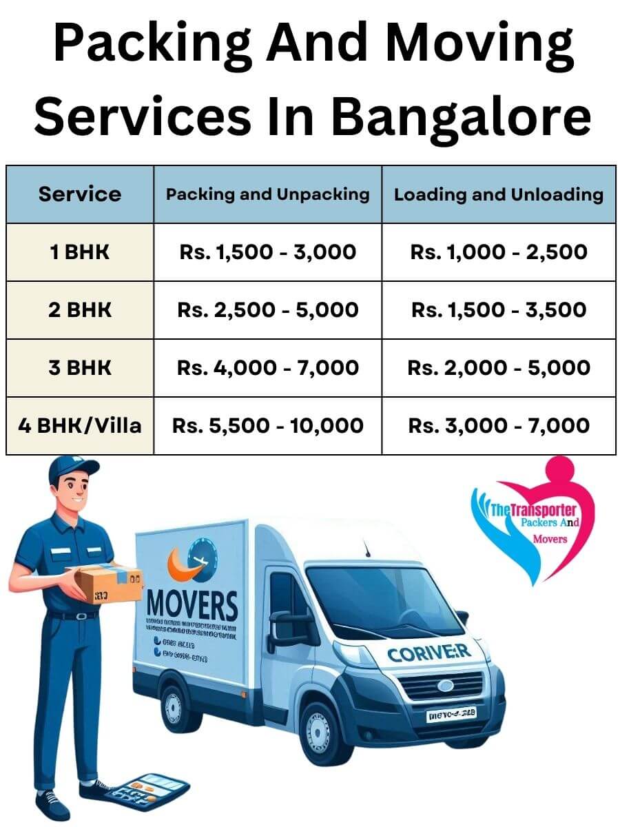 Packing and Unpacking Services Charges in Bangalore