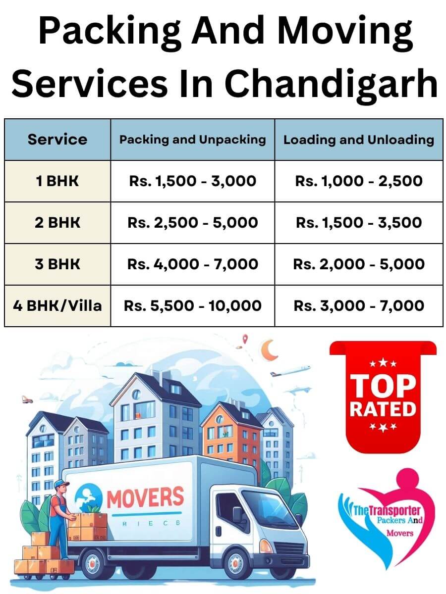 Packing and Unpacking Services Charges in Chandigarh