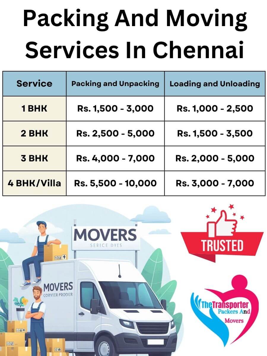 Packing and Unpacking Services Charges in Chennai