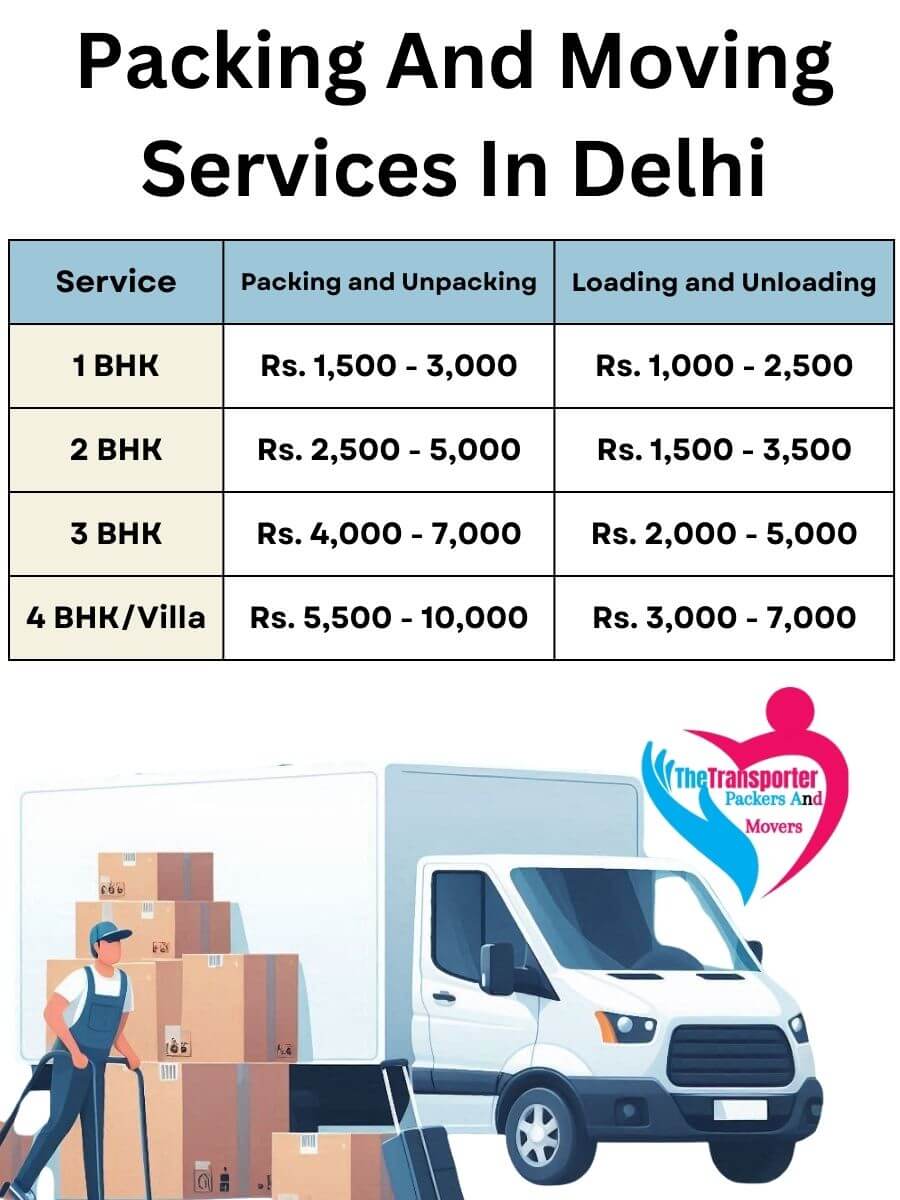Packing and Unpacking Services Charges in Delhi