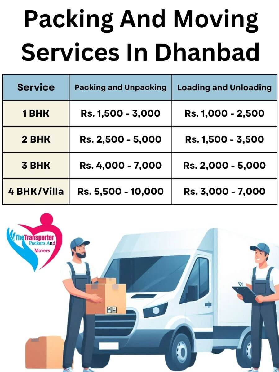 Packing and Unpacking Services Charges in Dhanbad