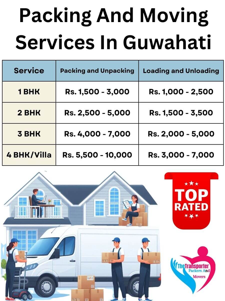 Packing and Unpacking Services Charges in Guwahati