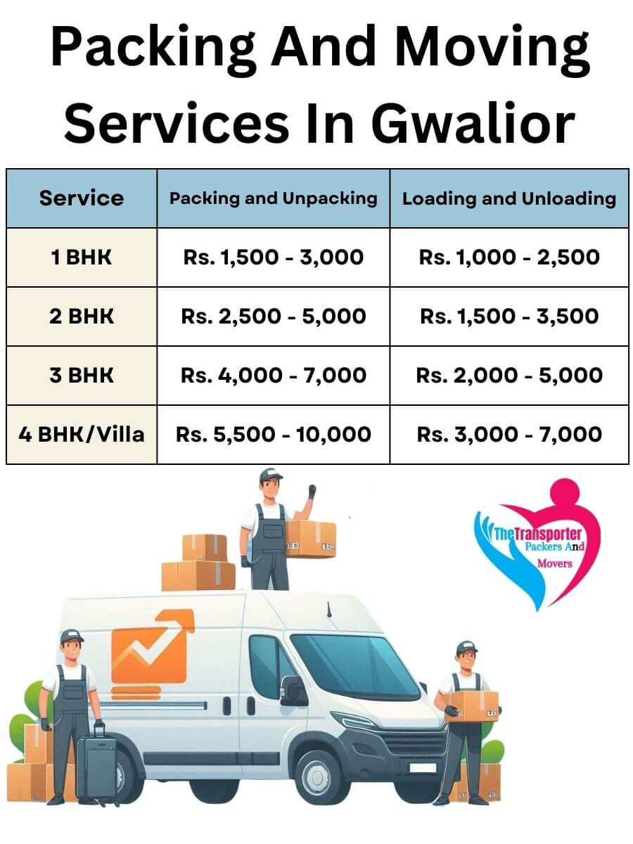 Packing and Unpacking Services Charges in Gwalior
