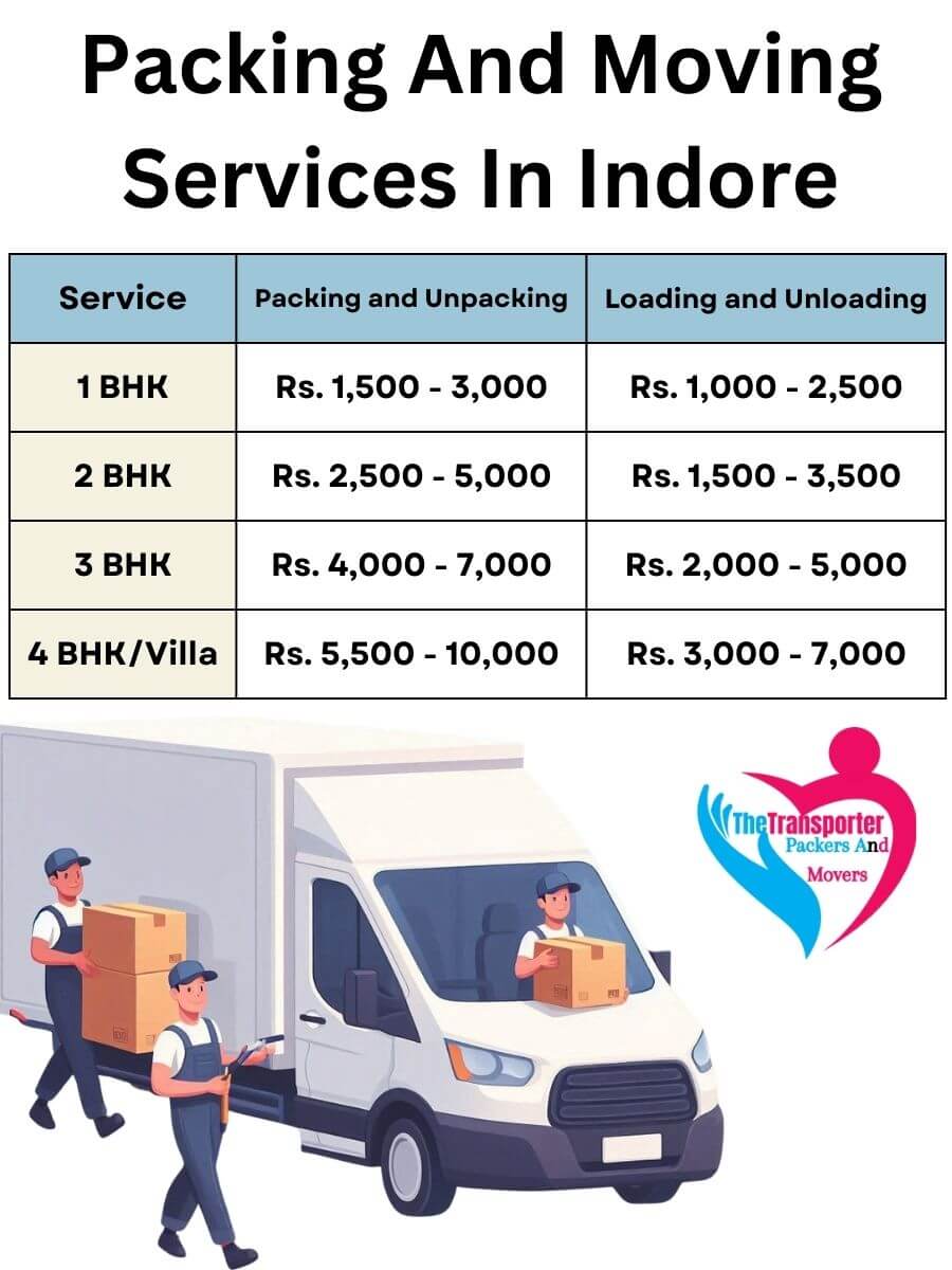 Packing and Unpacking Services Charges in Indore