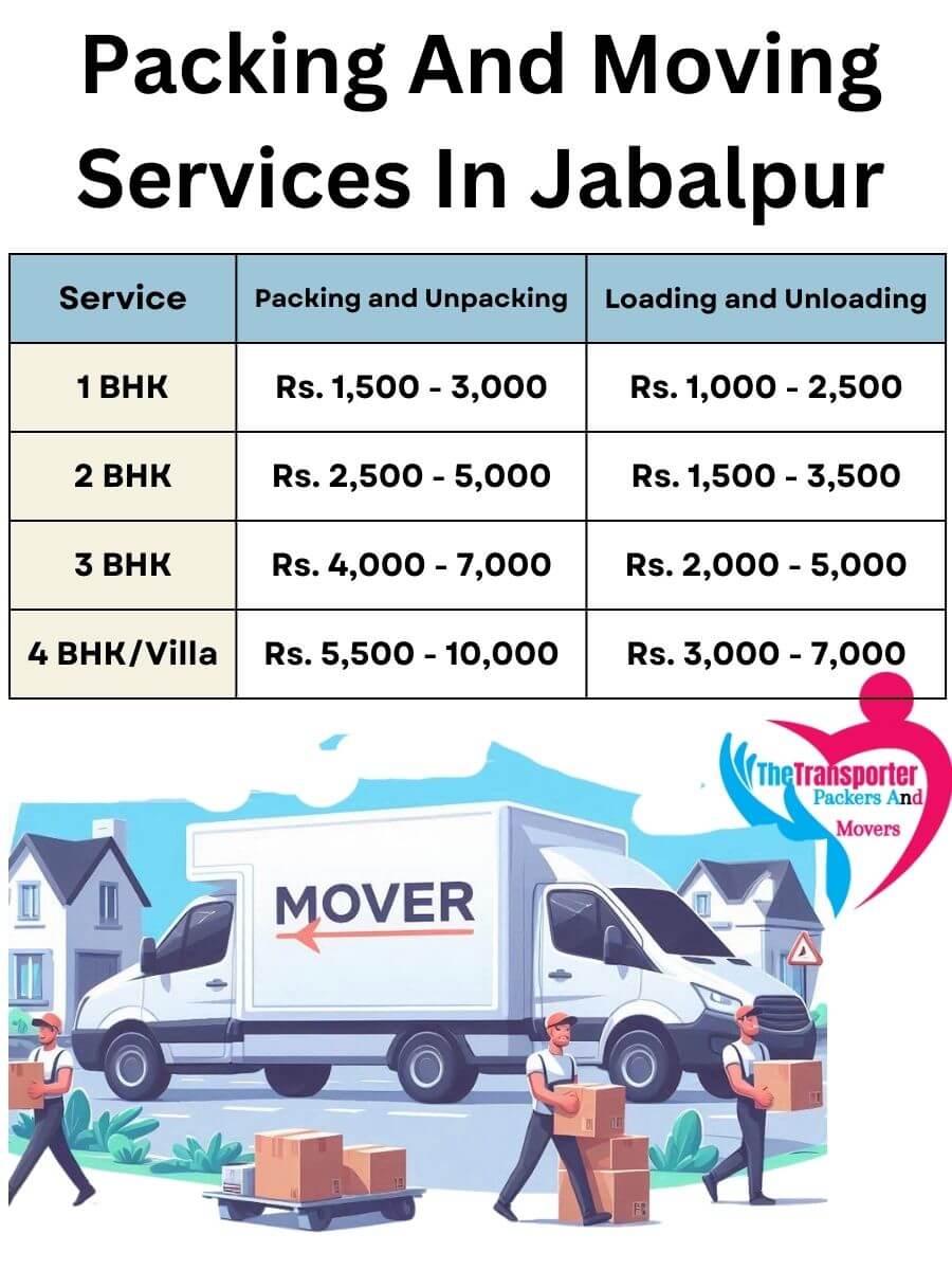 Packing and Unpacking Services Charges in Jabalpur