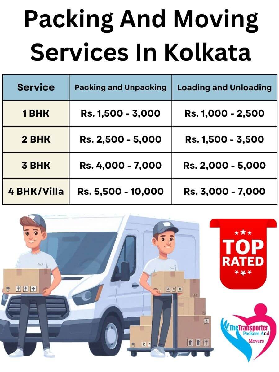 Packing and Unpacking Services Charges in Kolkata