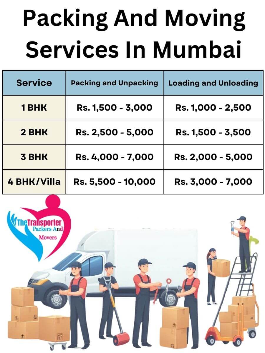 Packing and Unpacking Services Charges in Mumbai