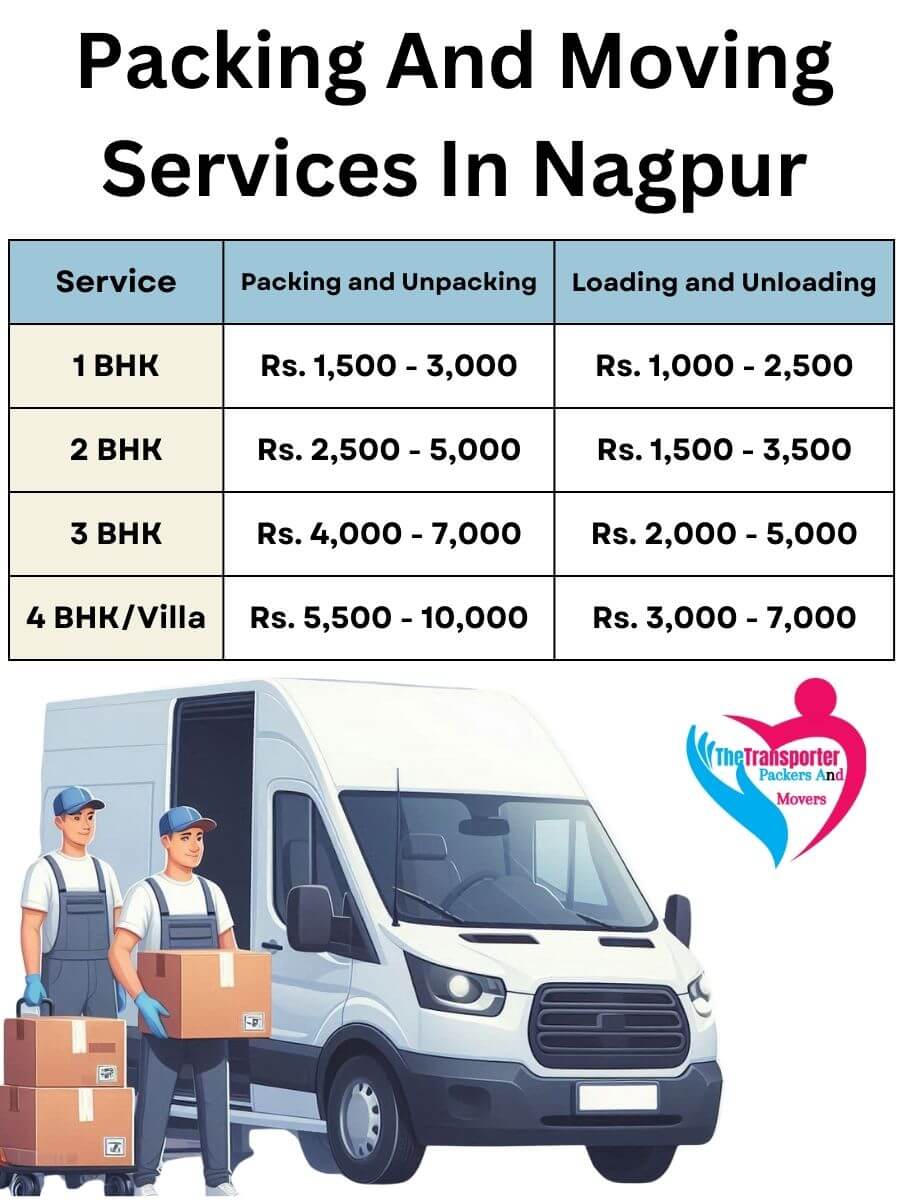 Packing and Unpacking Services Charges in Nagpur
