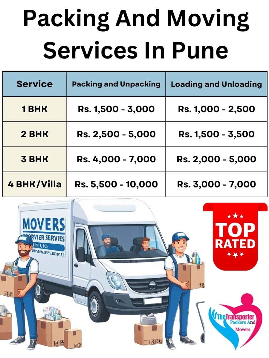 Packing and Unpacking Services Charges in Pune