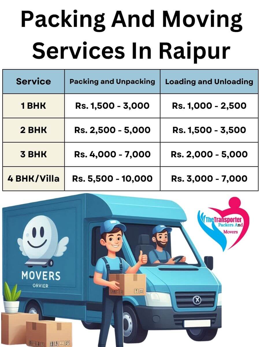 Packing and Unpacking Services Charges in Raipur