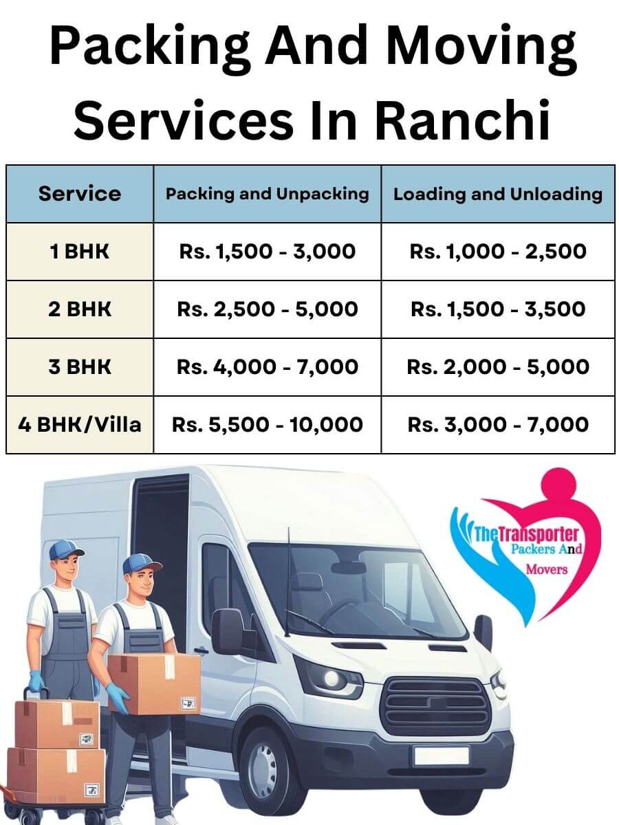 Packing and Unpacking Services Charges in Ranchi