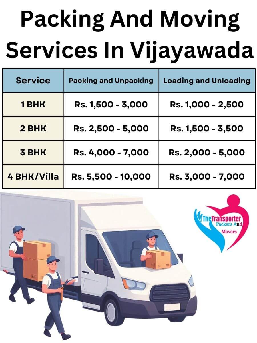 Packing and Unpacking Services Charges in Vijayawada