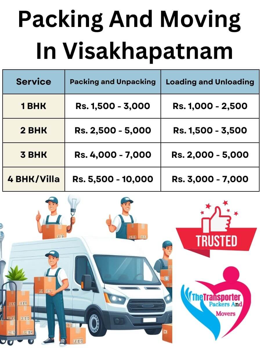 Packing and Unpacking Services Charges in Visakhapatnam