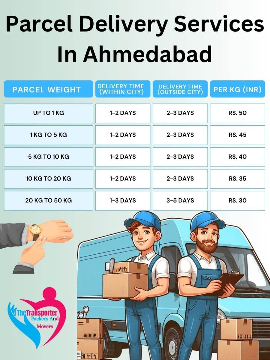 Parcel Services Charges in Ahmedabad