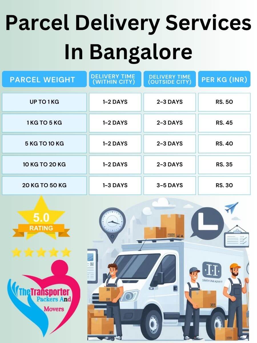 Parcel Services Charges in Bangalore