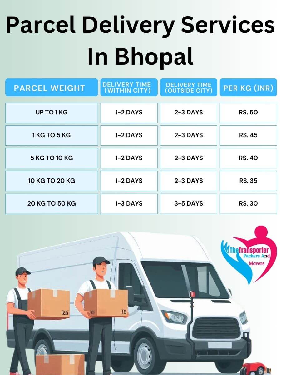Parcel Services Charges in Bhopal